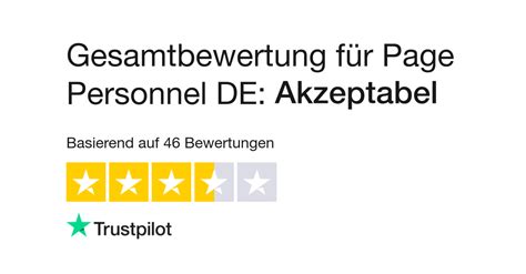 Lesen Sie Kundenbewertungen zu www.dunder.com.